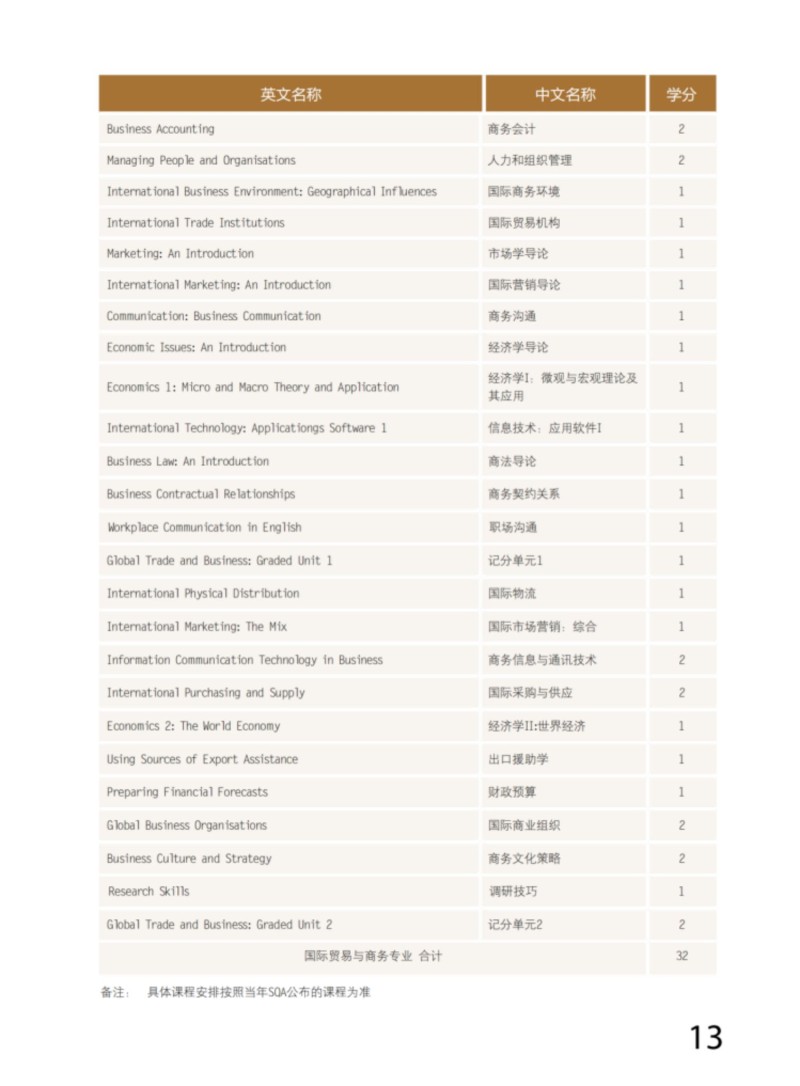北京第二外国语学院SQA_AD3_1国际本科16.jpg