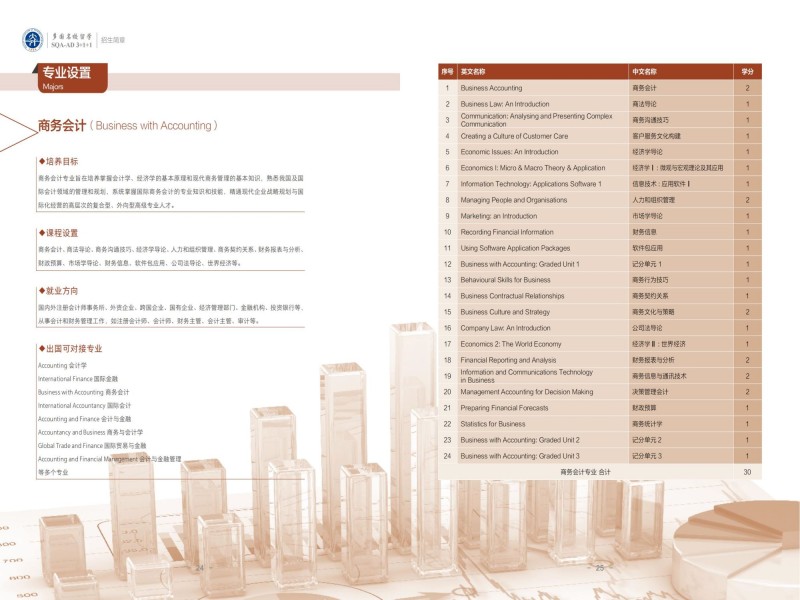 大连外国语大学SQA_AD3_1国际本科14.jpg